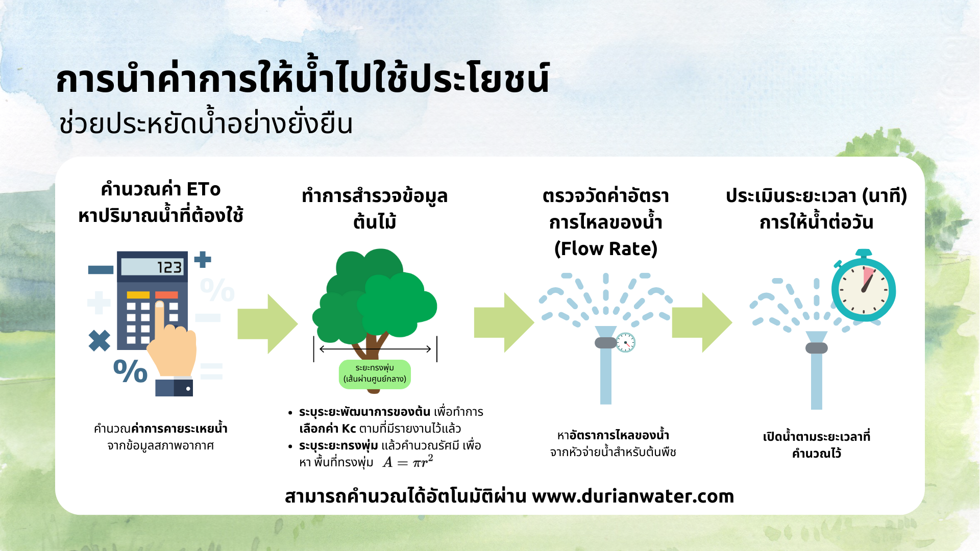 คำแนะนำ 2