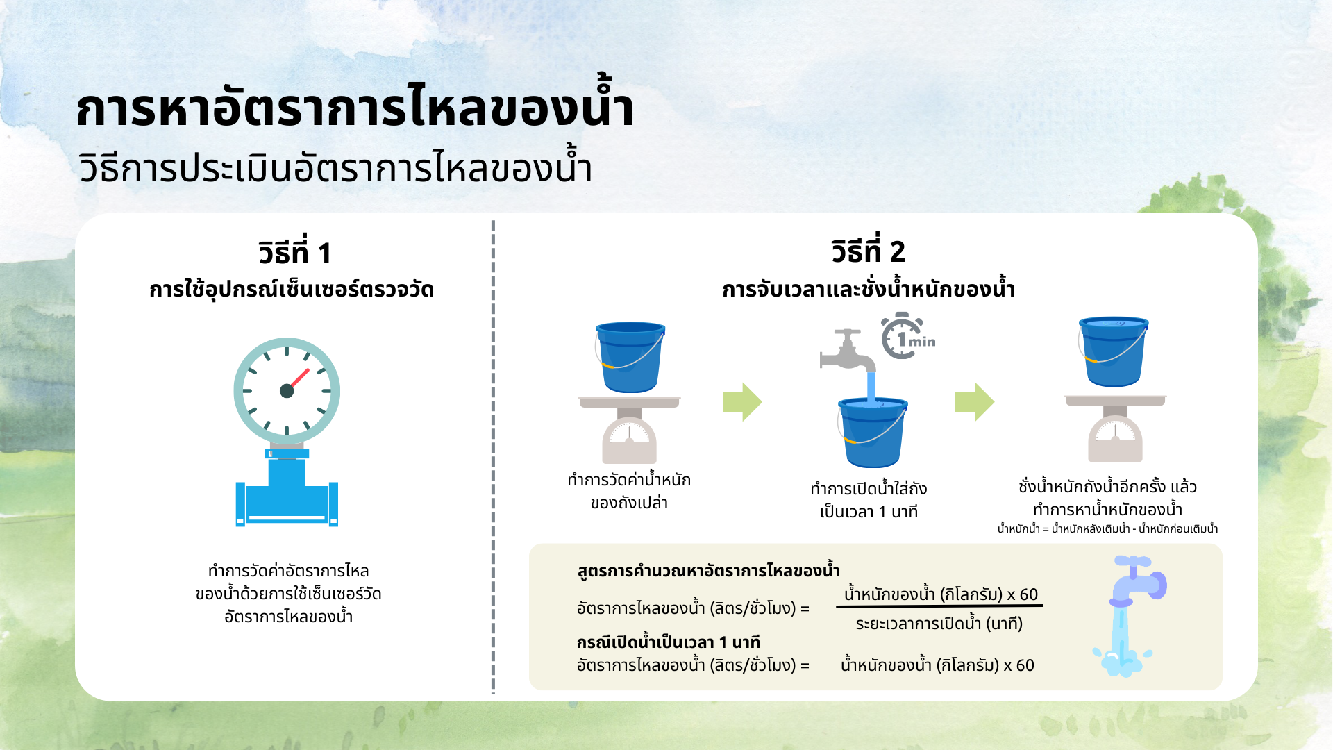 คำแนะนำ 3