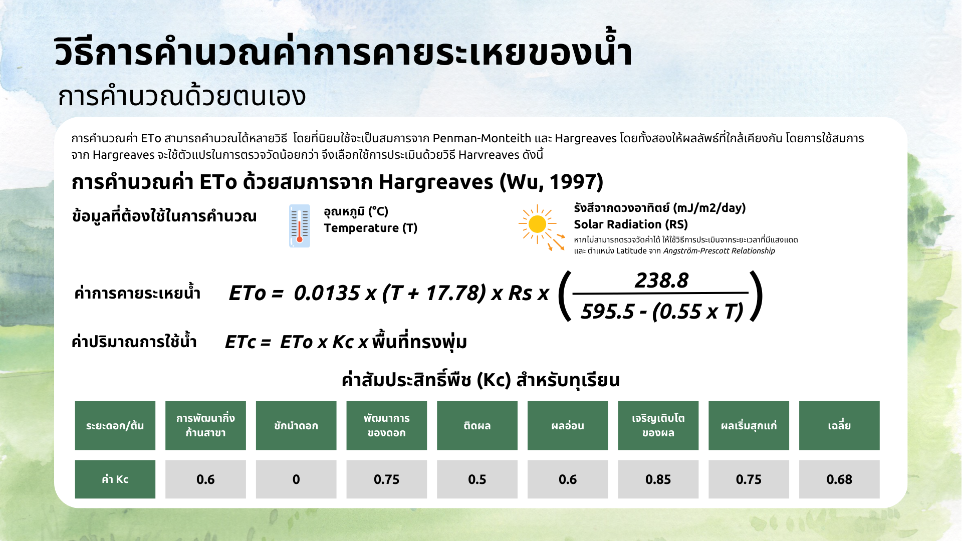 คำแนะนำ 4